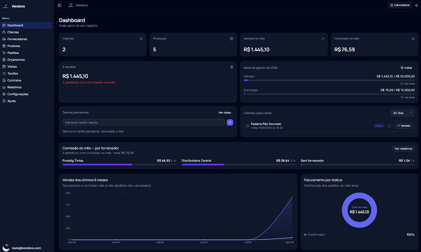 Tela do sistema: Dashboard